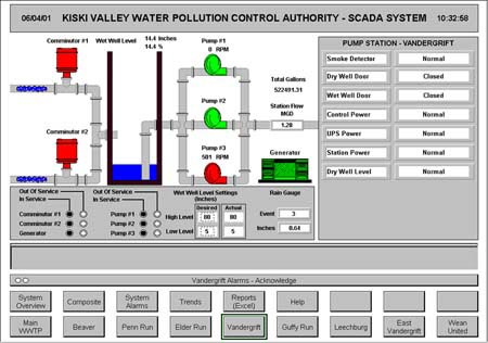 Schematic of KVWPCA's Vandergrift pumping station